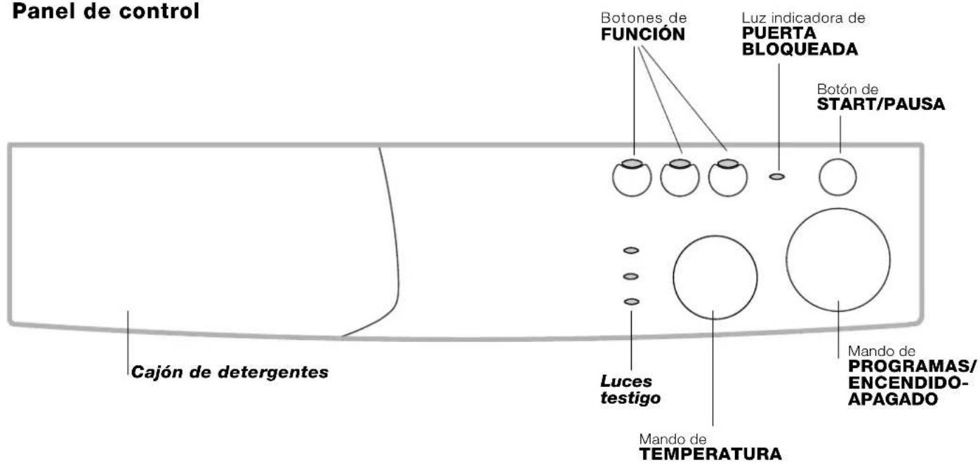 INDESIT WIA 101 (EU) - Panel de control - 1