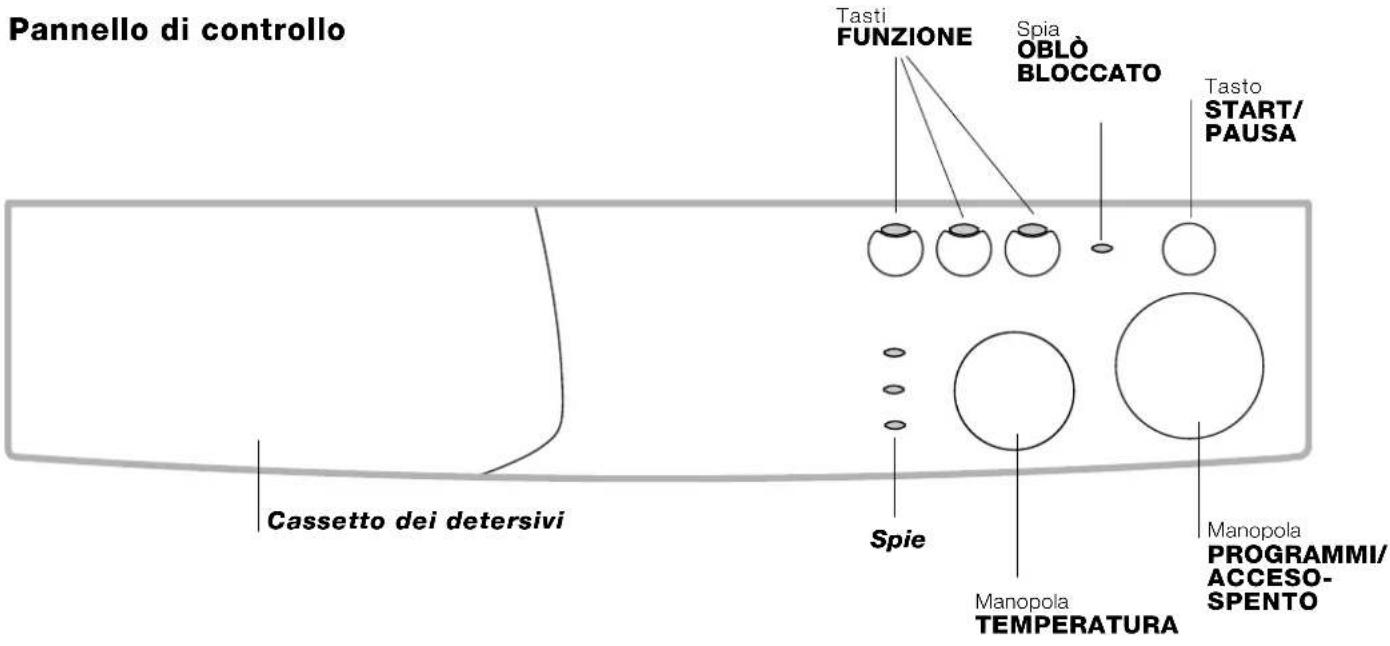 INDESIT WIA 101 (EU) - Descrizione della lavabiancheria - 2