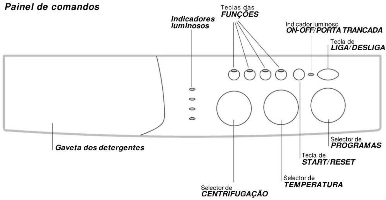 INDESIT WIXXL 126 (EU).1 - Descrição da boa de lavar roupa - 2