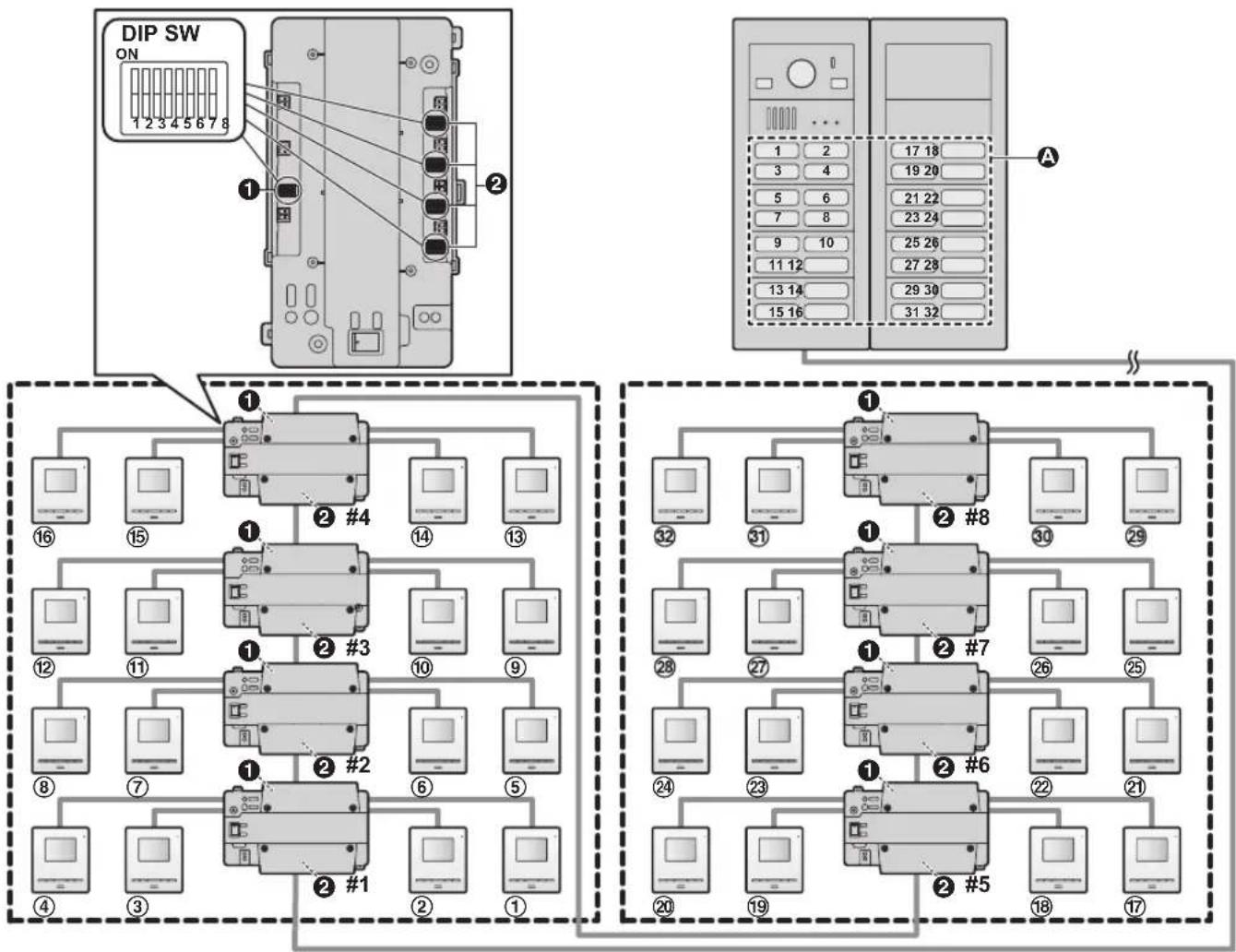 PANASONIC VLVM302 - Réglage des commutateurs DIP du distributeur - 1