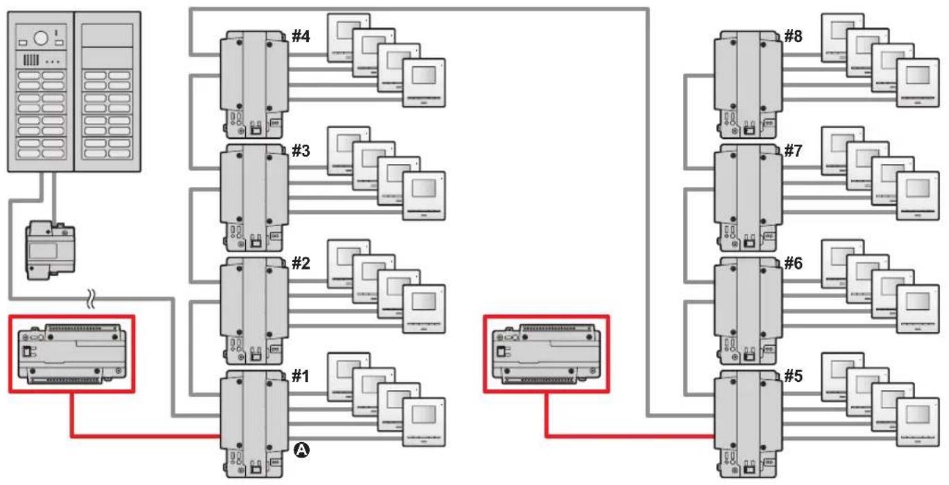 PANASONIC VLVM302 - Exemple : lorsqu'un VL-MV10 est connecté à l'aide d'un module d'alimentation 1 VL-PS2410 - 2