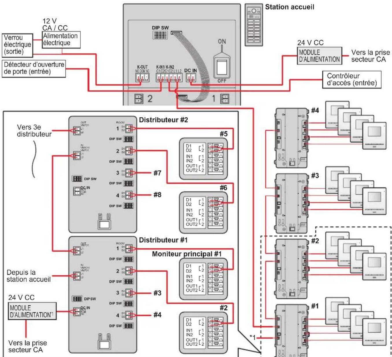 PANASONIC VLVM302 - Important : - 1