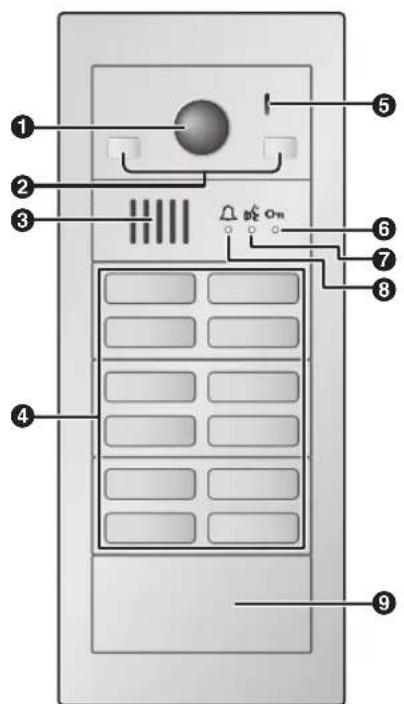PANASONIC VLVM302 - Station accueil - 1