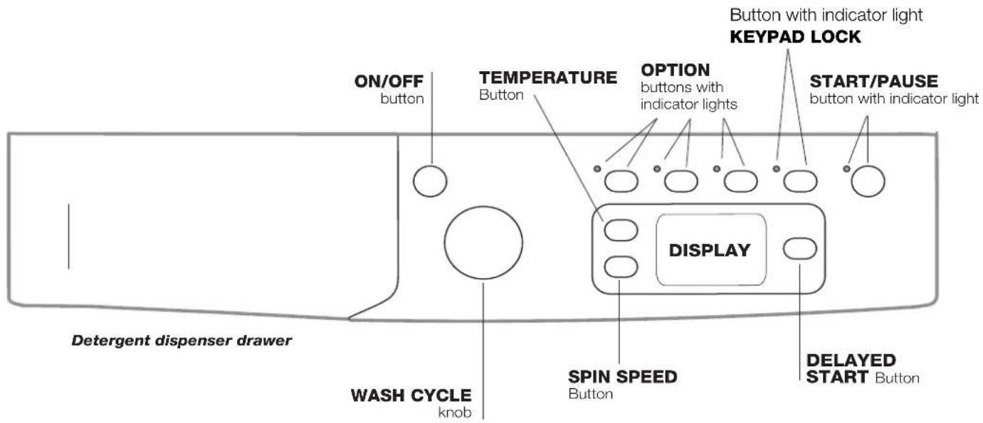 INDESIT EWE 61252 W EU - Control panel - 1