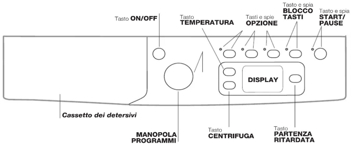 INDESIT EWE 61252 W EU - Pannello di controllo - 1