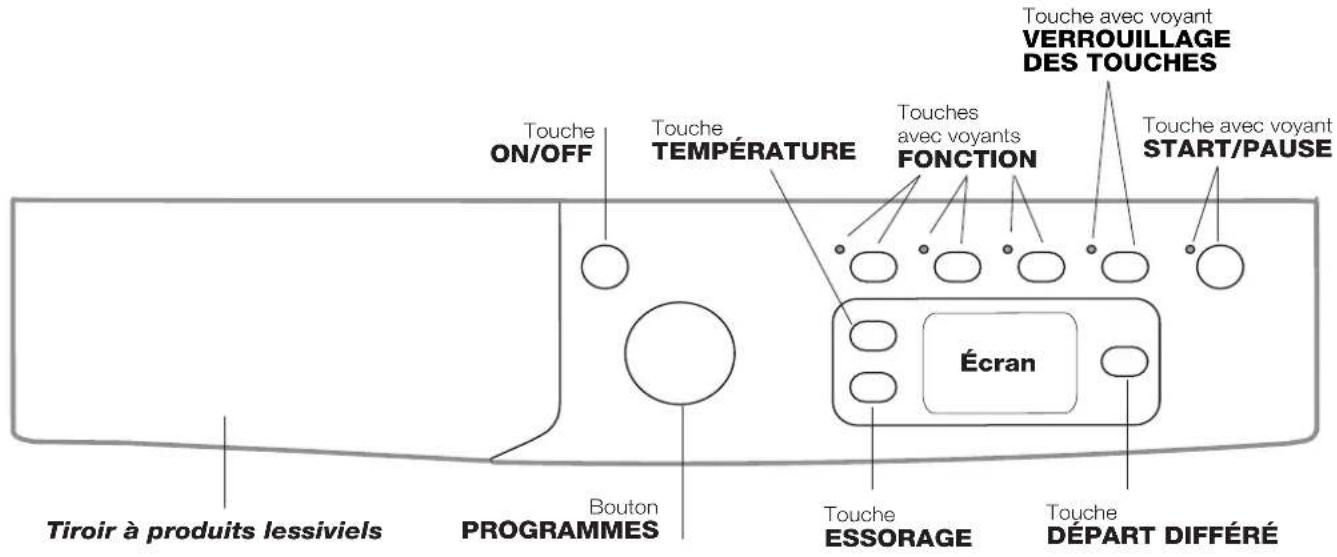 INDESIT EWE 61252 W EU - Description du lave-linge - 2
