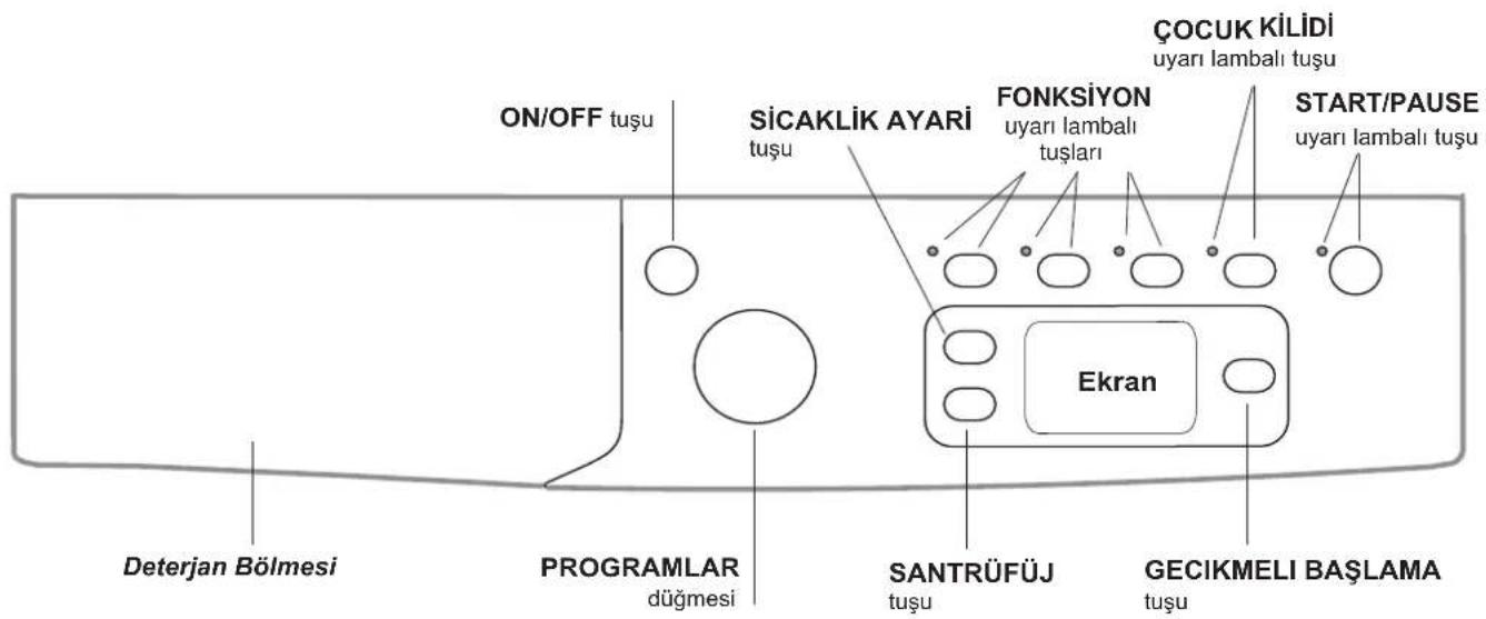 INDESIT EWE 61252 W EU - Kontrol paneli - 1