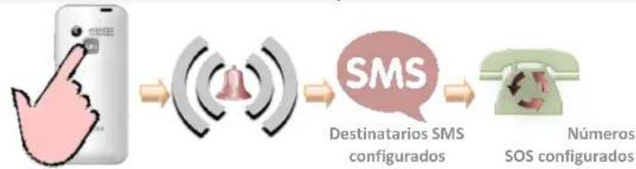 NGM Facile Si - Responder a una llamada - 1