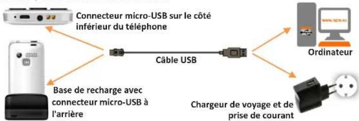 NGM Facile Si - 2