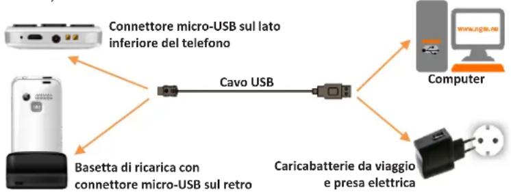NGM Facile Si - 2