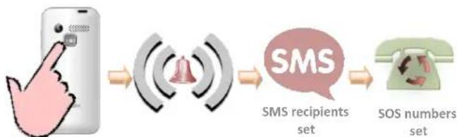 NGM Facile Si - Answer an incoming call - 1