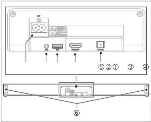 PHILIPS HTL3310 - Connecteurs - 1