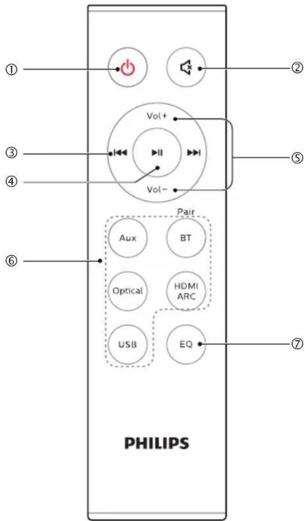 PHILIPS HTL3310 - Télécommande - 1