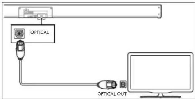 PHILIPS HTL3310 - Connexion à la prise optique - 1