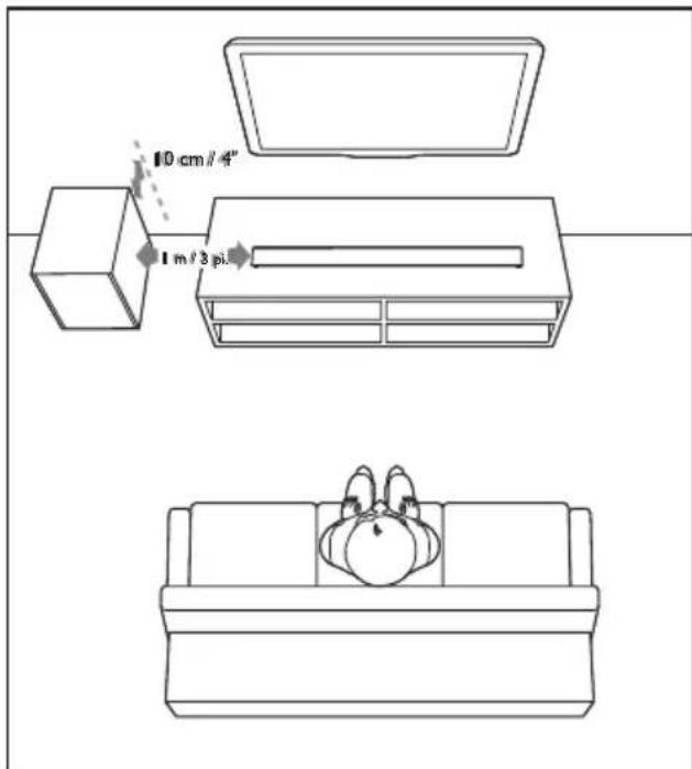 PHILIPS HTL3310 - Positionnement - 1