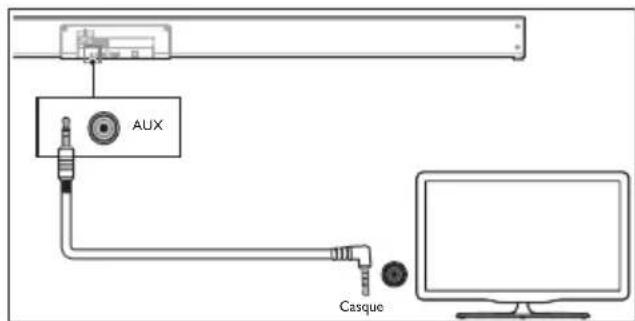 PHILIPS HTL3310 - Connexion à la prise AUX - 1
