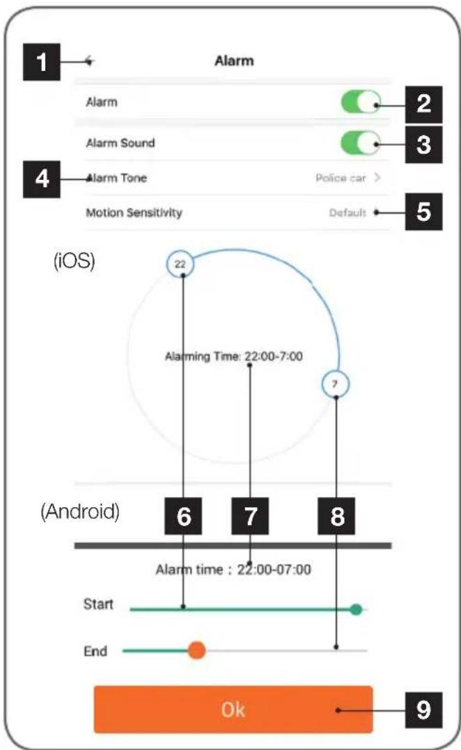 AVIDSEN 123581 WiFi - - Bewegungserkennung und Alarm - 1