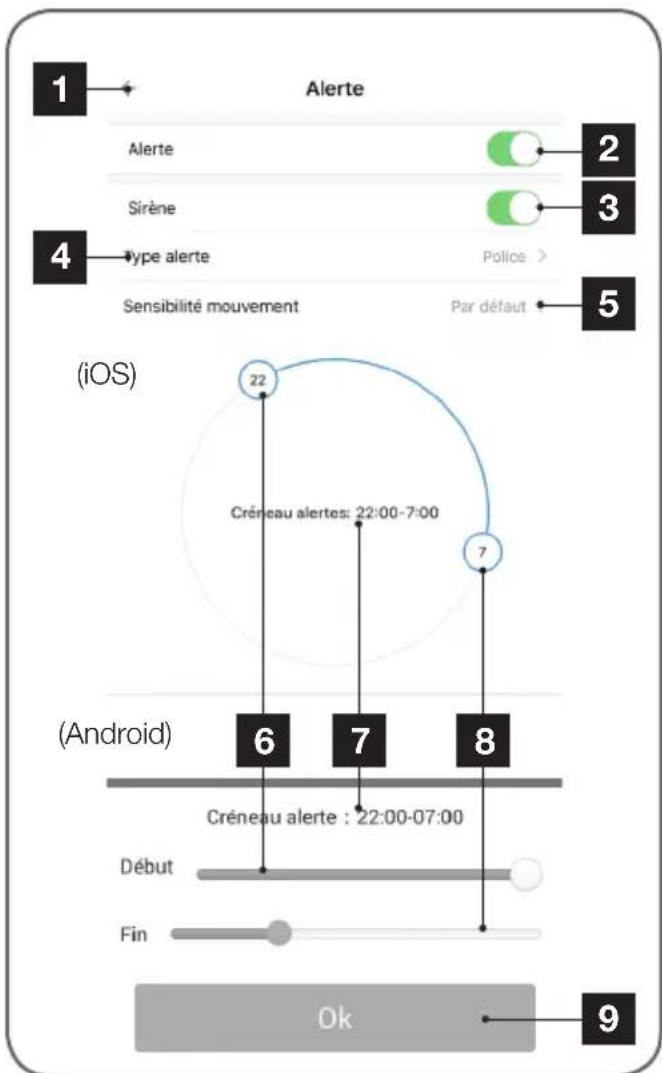 AVIDSEN 123581 WiFi - - Détection de mouvement et alerte - 1