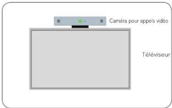 LG ANVC400 - INSTALLATION DE LA CAMERA POUR APPELS VIDEO - 1