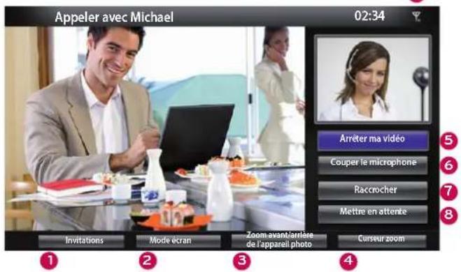 LG ANVC400 - Remarque: - 2
