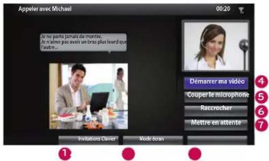 LG ANVC400 - Remarque: - 1