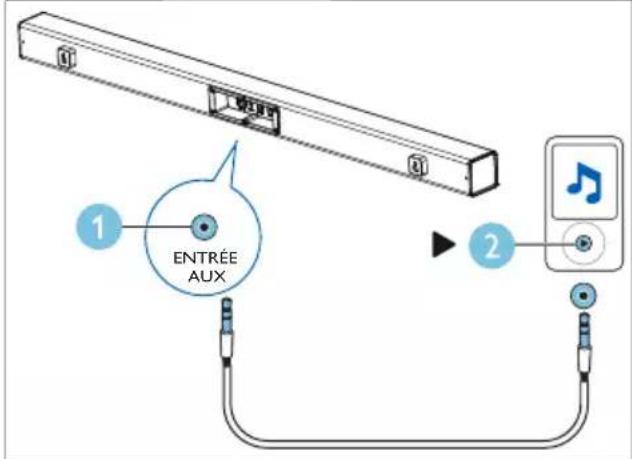 PHILIPS HTL1520B - Connector la source audio depuis un téléviseur ou d'autres appareils - 5