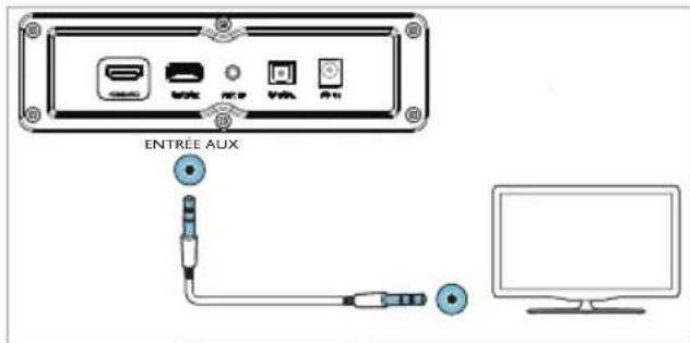PHILIPS HTL1520B - Connector la source audio depuis un téléviseur ou d'autres appareils - 4
