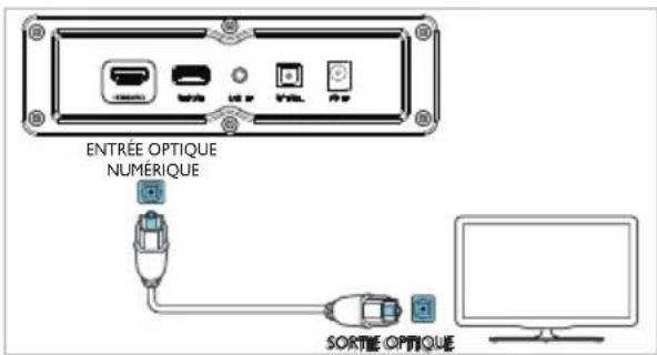 PHILIPS HTL1520B - Connector la source audio depuis un téléviseur ou d'autres appareils - 1