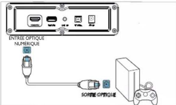 PHILIPS HTL1520B - Connector la source audio depuis un téléviseur ou d'autres appareils - 2