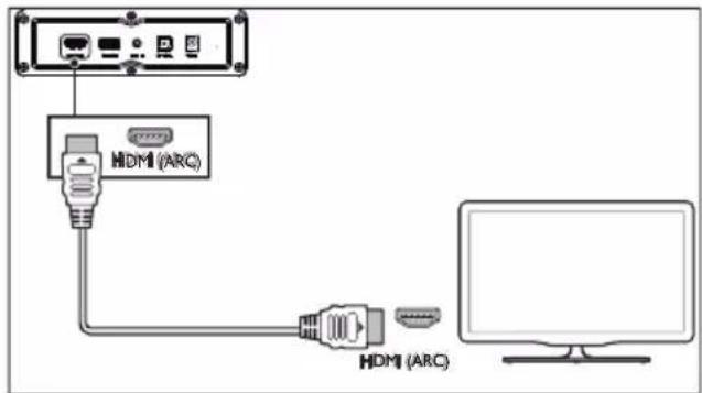 PHILIPS HTL1520B - Option 3 : Branchement au port HDMI (ARC) - 1