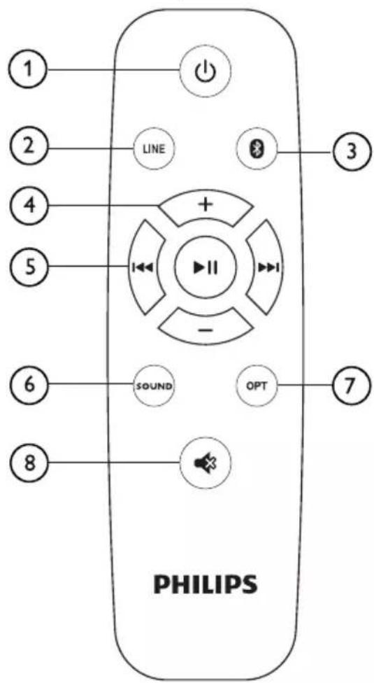 PHILIPS HTL1520B - Télécommande - 1