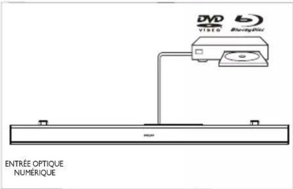 PHILIPS HTL1520B - Connector la source audio depuis un téléviseur ou d'autres appareils - 3