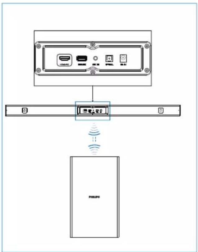 PHILIPS HTL1520B - Branchez la barre-son et le caisson de basses - 1