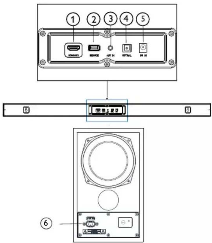 PHILIPS HTL1520B - Connecteurs - 1
