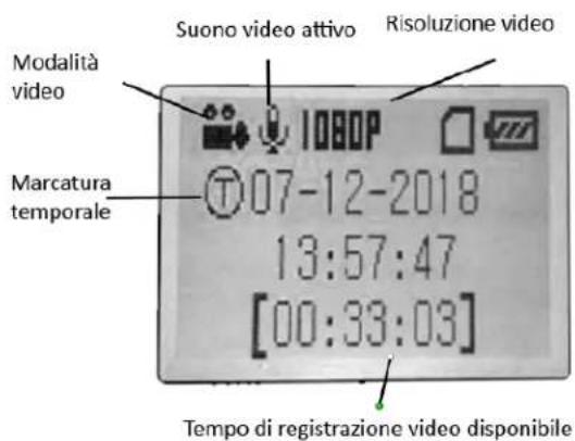 BUSHNELL Core - Tasti di scelta rapida/Funzioni in modalità SETUP - 2