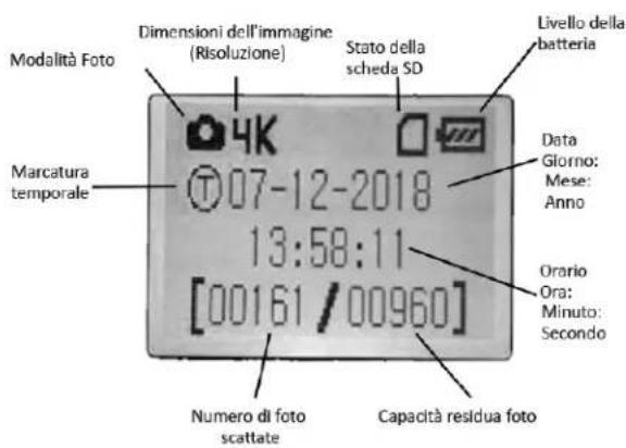 BUSHNELL Core - Tasti di scelta rapida/Funzioni in modalità SETUP - 1