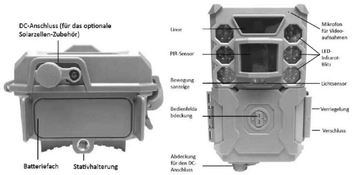 BUSHNELL Core - ANSCHLUSSE UND STEUERUNG - 1