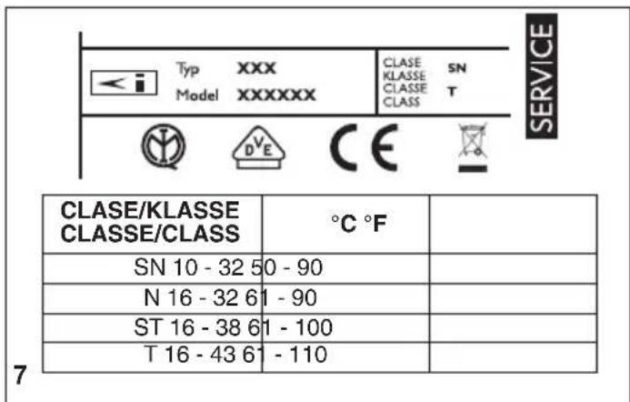 BAUKNECHT GTE Platinum 28 - Vermeld de volgende gegevens: - 8