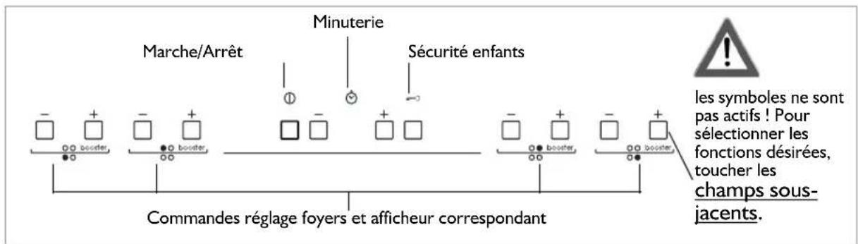 BAUKNECHT ETI 6740 IN1 - Bandeau de commandes - 1