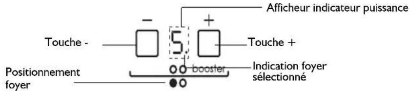 BAUKNECHT ETI 6740 IN1 - Activation et Réglage foyers - 1