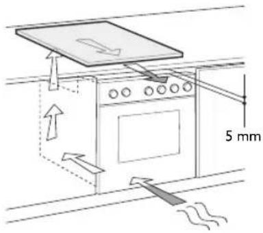 BAUKNECHT ETI 6740 IN1 - Montage four sous le plan : - 1