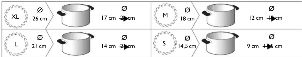BAUKNECHT ETI 6740 IN1 - Aanbevolen diameter panbodem - 1