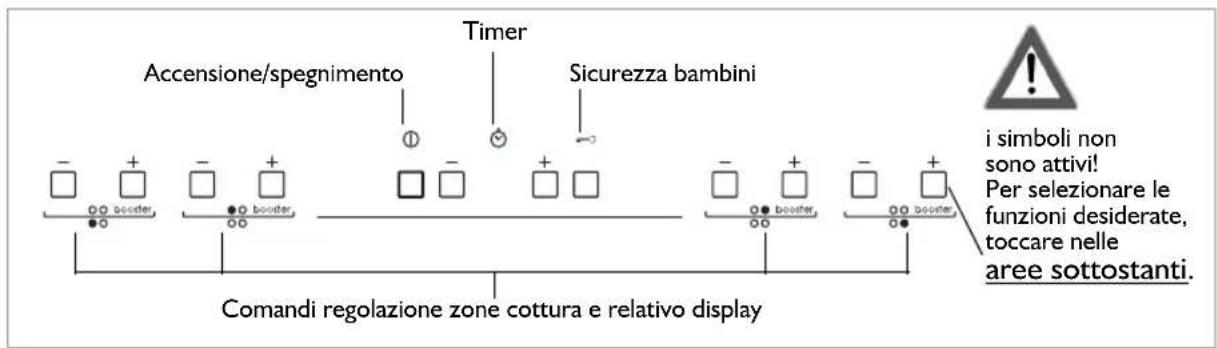 BAUKNECHT ETI 6740 IN1 - Pannello comandi - 1