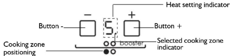 BAUKNECHT ETI 6740 IN1 - Switching on and adjusting cooking zones - 1