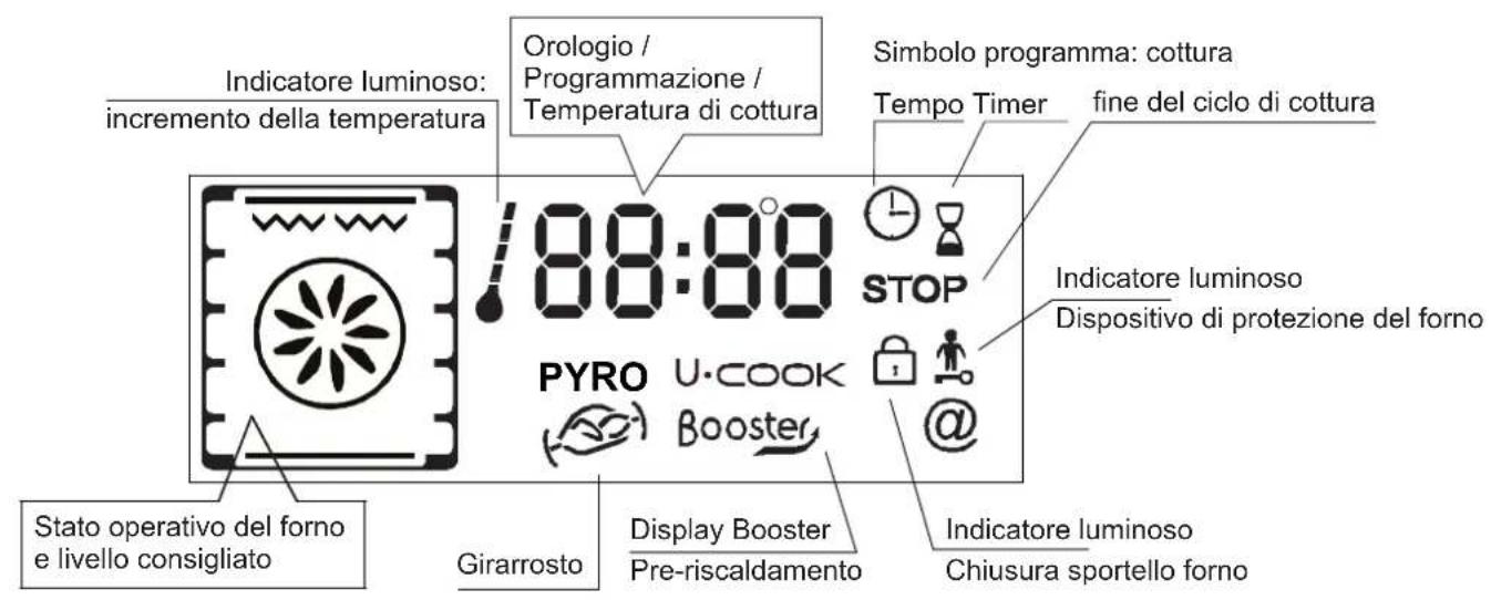 HOOVER HOL03LVX - ASSISTENZA TECNICA - 2