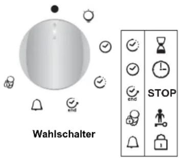 HOOVER HOL03LVX - PROGRAMMIERUNGEN - 1
