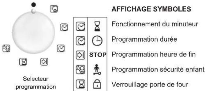 HOOVER HOL03LVX - LA PROGRAMMATION - 1
