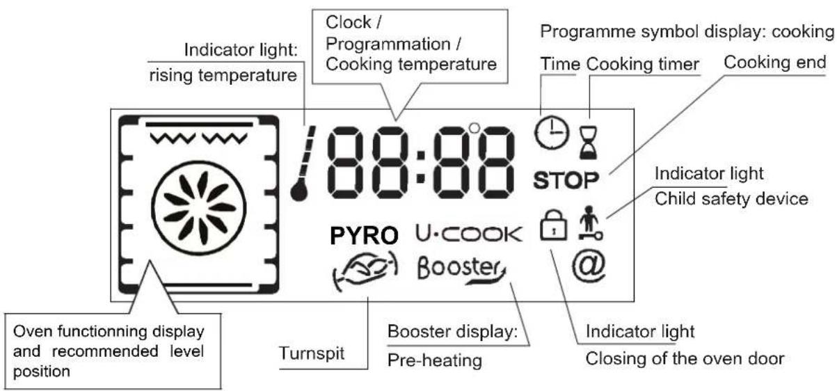 HOOVER HOL03LVX - If the cause of the fault cannot be detected: - 5