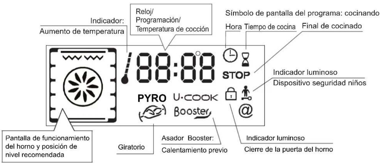 HOOVER HOL03LVX - SERVICIO TÉCNICO - 2