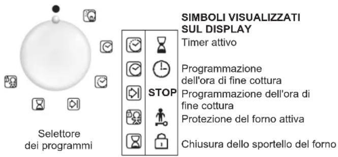 HOOVER HOL03LVX - PROGRAMMAZIONE - 1